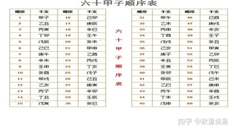 八字星宿|六十甲子纪日干支与星期、二十八星宿关系查询